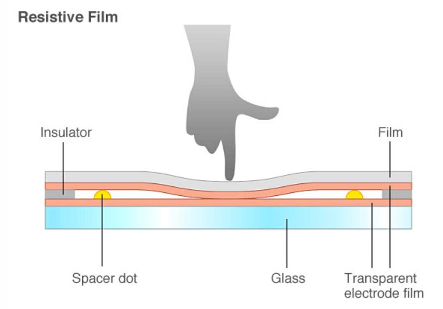 filem resistive.jpg